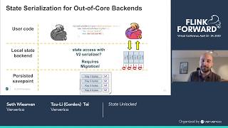 State Unlocked - Seth Wiesman & Tzu-Li (Gordon) Tai