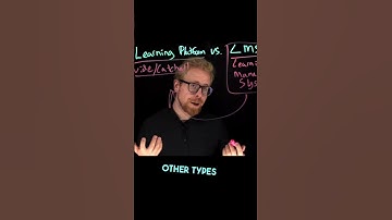 eLearning platform vs an LMS: different or the same? #shorts