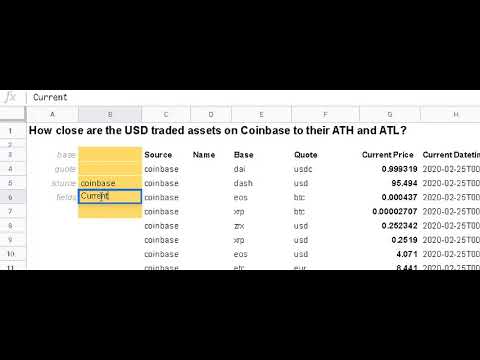 Using =CS.ATH in Cryptosheets to pull All Time High & Low Statistics for any crypto asset
