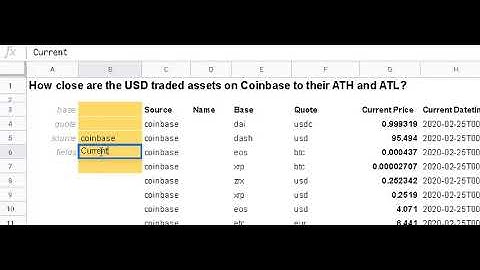 Using =CS.ATH in Cryptosheets to pull All Time High & Low Statistics for any crypto asset