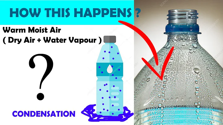 Explained !! Why Water Droplets are formed on Surface of cold bottle in Summer || Green Knowledge - DayDayNews