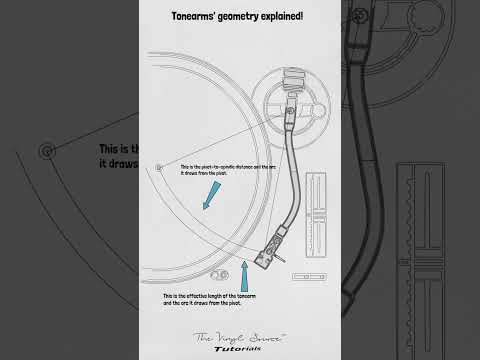 Tonearm geometry explained