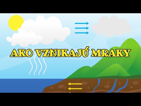 Video: Ako Sa Tvoria Mraky