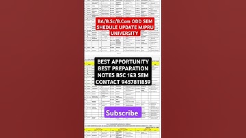 MJPRU UNIVERSITY UPDATE UG SEMESTER SHEDULE I BA/BSC/BCOM EXAM DATE #mjpru #shorts #viralvideo