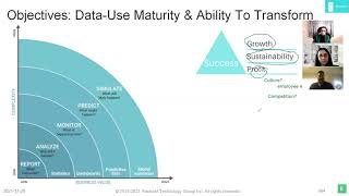 Enterprise-wide Data Strategy Workshop - becoming a data driven business (3)