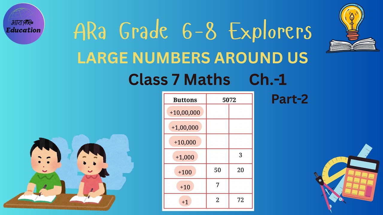 Large Numbers Around Us-2, NCERT Class 7 Maths, Class 7 Math, CBSE Class 7 Math, Middle Class Maths