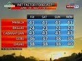 BT: Weather update as of 11:59 a.m. (April 28, 2017)