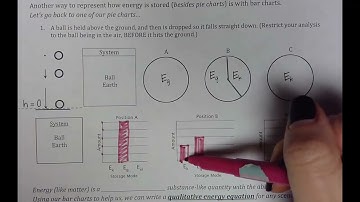 Energy Bar Charts (and qualitative energy equations)