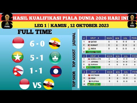 Hasil Kualifikasi Piala Dunia - Indonesia vs Brunei Ds - Klasemen Kualifikasi Piala Dunia