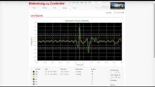 Blitzortung "System Red" Lightning Detector Web Interface Overview screenshot 1