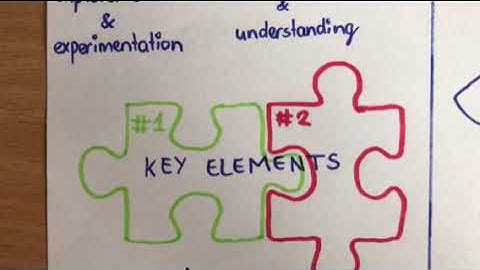 M2 assignment || CPS