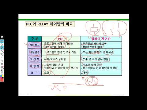 PLC와 Relay제어반의 차이_ 회로