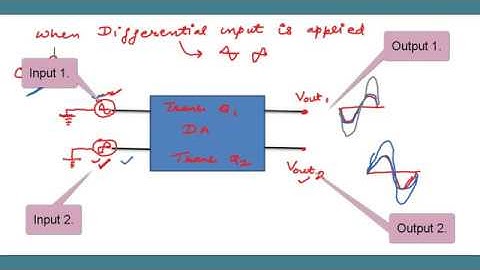 Common mode rejection ratio CMRR, Common mode and Differential gain