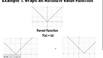 Algebra Concepts Lesson 4-7: Absolute Value Functions