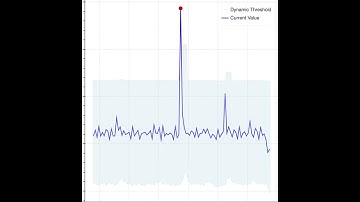 Dynamic Threshold video demo