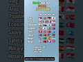 u create your own country #vita #viral #trending #menikah #shorts #country #countryballs #countryhum