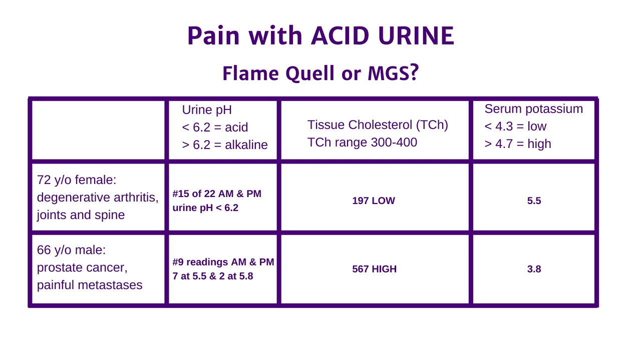 Acid Urine pH: Flame Quell or MGS