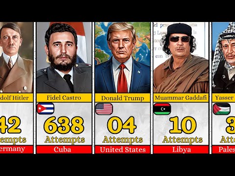 Comparison: People Ranked by Assassination Attempts – Shocking List of Survivors!