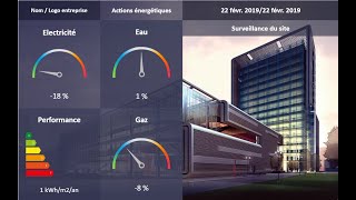 Miv - Comment Importer Un Modèle De Dashboard En 1 Minute