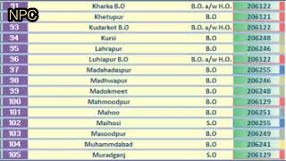 Auraiya Pin Code S List Uttar Pradesh 155 Post Offices.