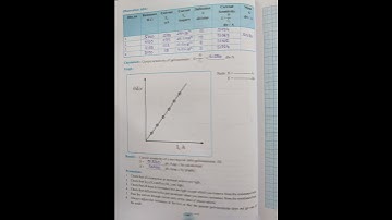 12th science 🧪 physics pratical 🔭 experiment no.7 current sensitivity solution ##you tube shorts
