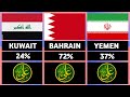 Comparison percentage of shia population by country  shia population in world