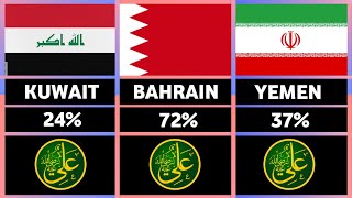 Comparison Percentage Of Shia Population By Country  Shia Population In World