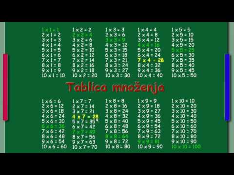 Video: Ko BIC apzīmē skolā?