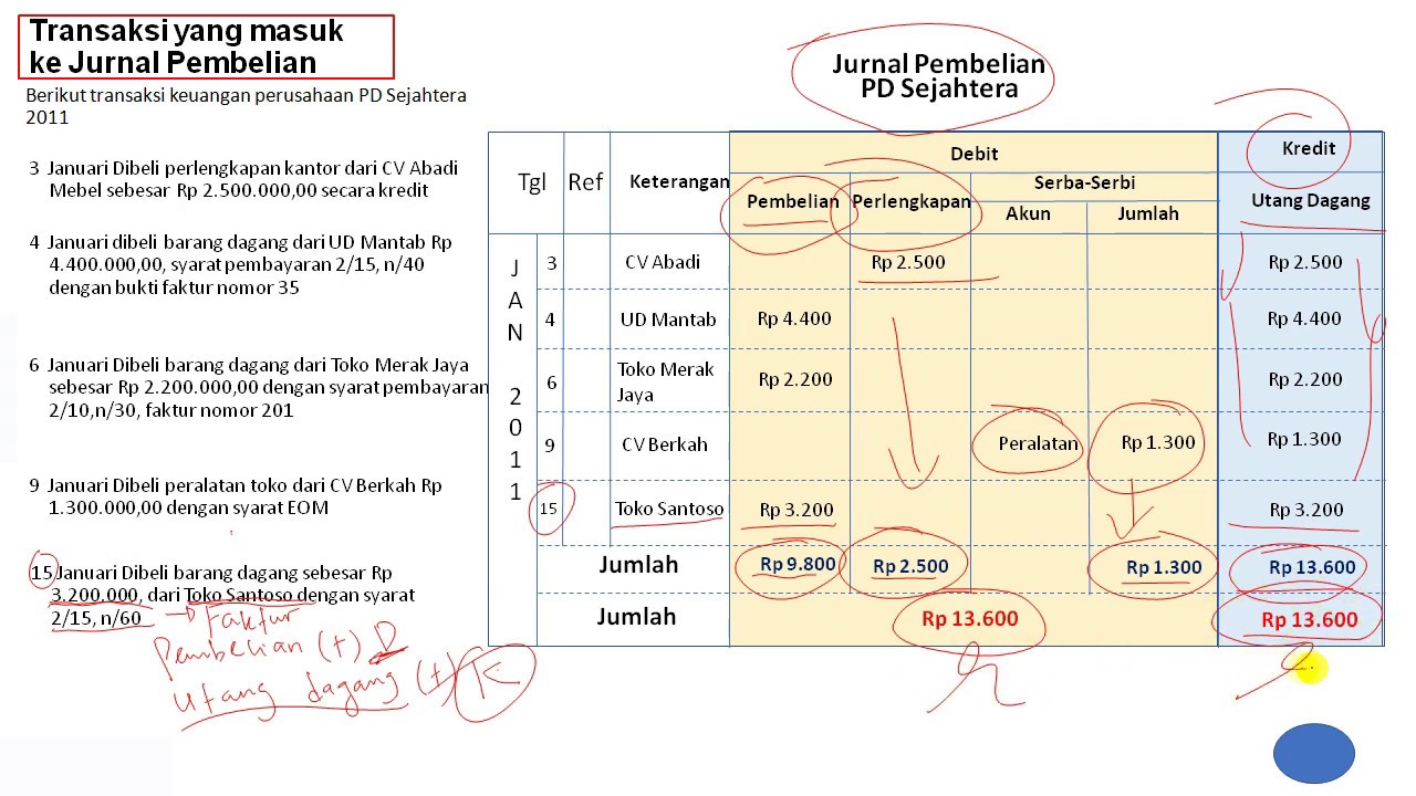 Contoh Jurnal Pembelian  Kredit Perusahaan dagang 