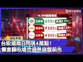 台灣房市動態