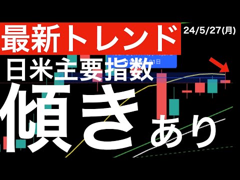 【最新トレンド】日米主要株価指数に傾きが出ています！