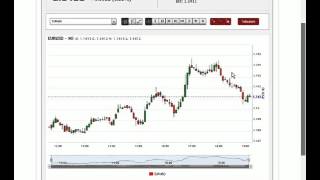 24 hours Forex Trading Analytics #4 April 112016 EuroUsd