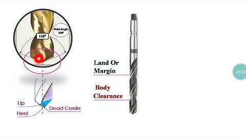 ME/MA209 Drill bit nomenclature or parts by Dinesh kumar