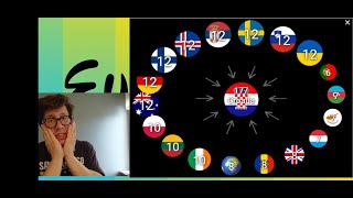 Eurovision Song Contest 2024 : Semi-final 1 - Reaction & Analysis #eurovision2024 #reaction