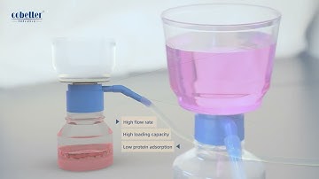 Cobetter Bottle Top Vacuum Filters