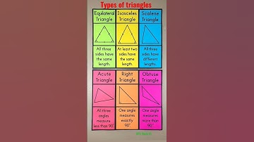 Types of triangles||#triangles #types of triangles #maths#shorts