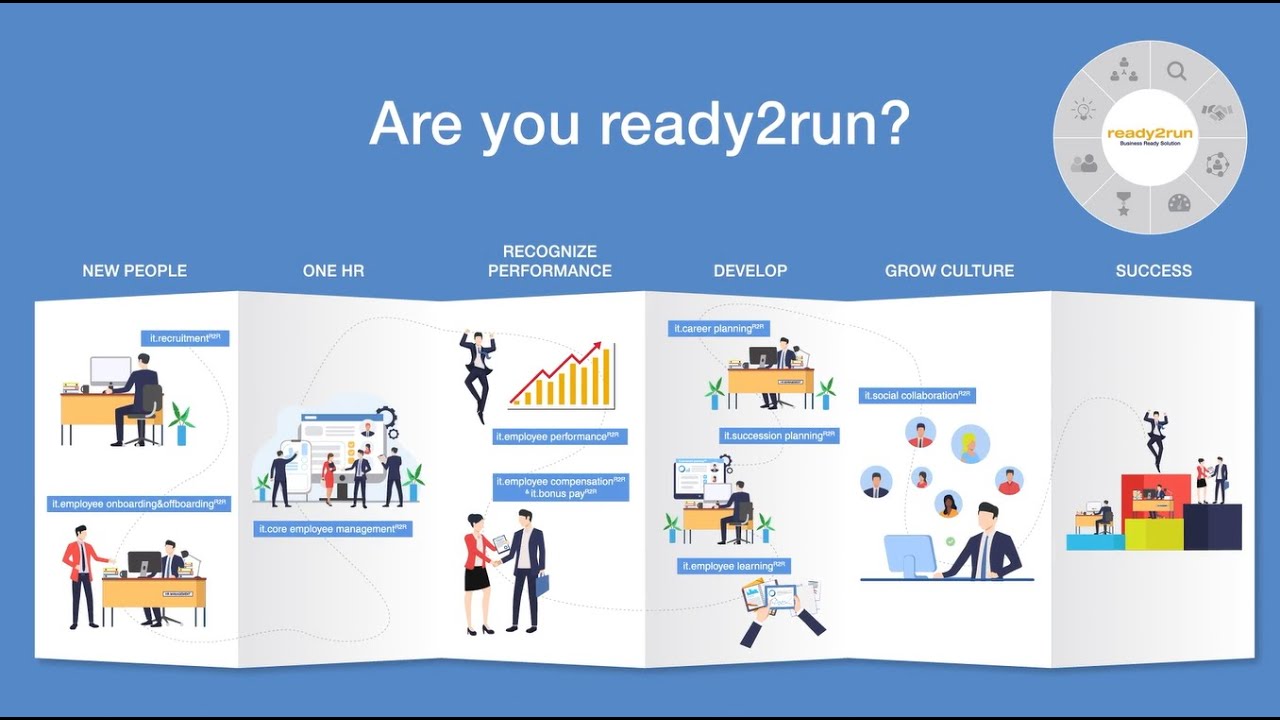 NTT DATA ready2run Solutions for SAP SuccessFactors - YouTube