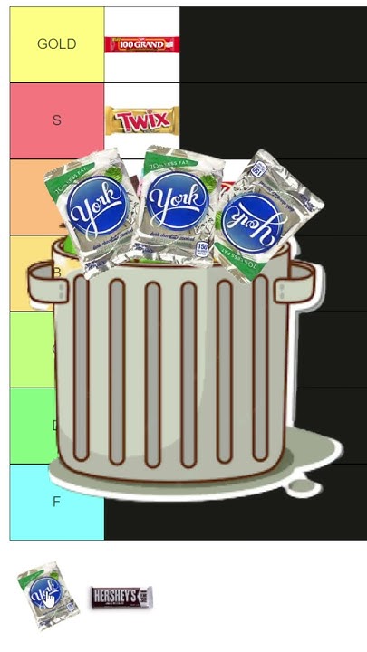 ranking-chocolate-bars-nofear-tierlist-ranking-foryou-fyp