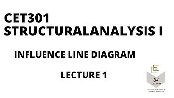 Lecture 1. Influence Line Diagram.