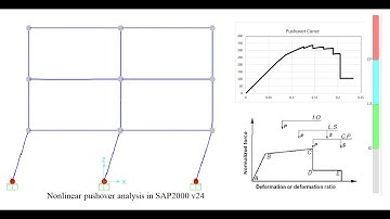 How to perform properly   Nonlinear Pushover Analysis in SAP2000 v24