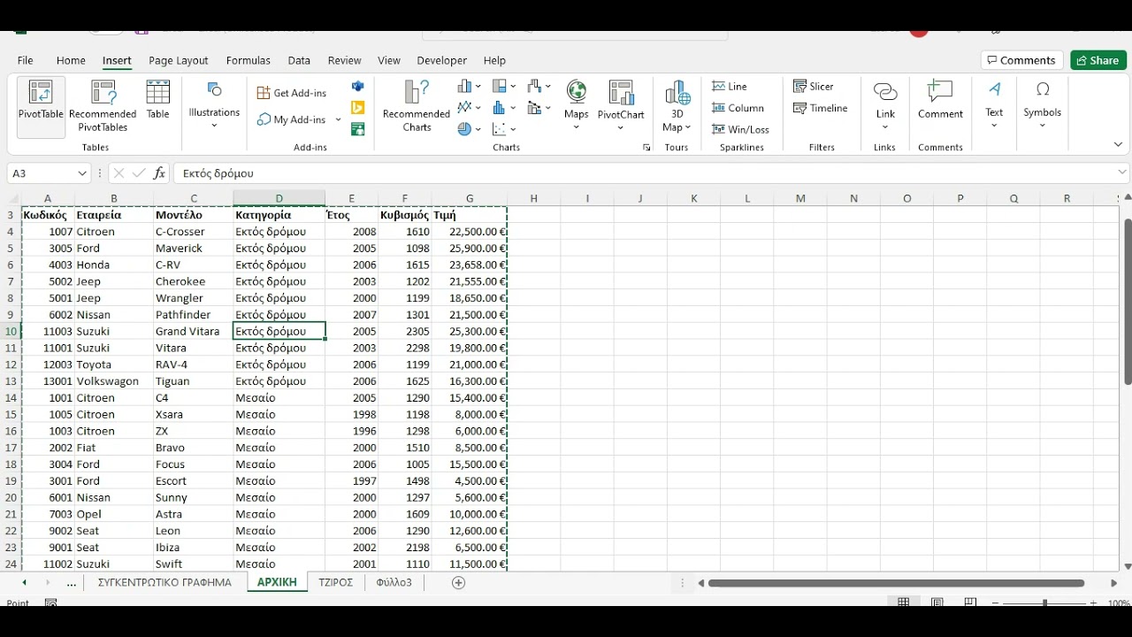 Μάθημα excel pivot table - YouTube