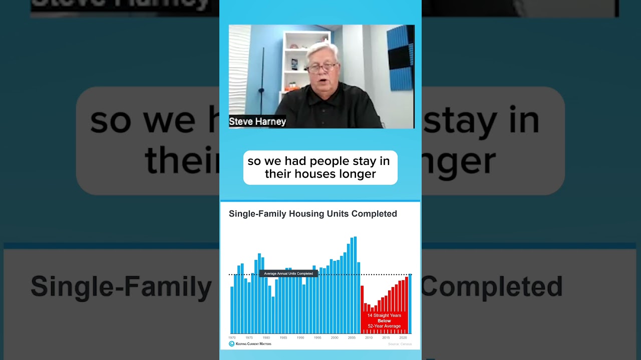 The Housing Market Rollercoaster: From Oversupply to Inventory Deficit | Deep Dive with Steve Harney