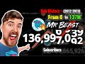 MrBeast YouTube History - Sub Count (2012-2023)