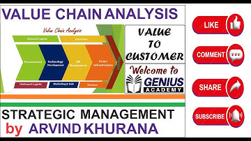 Value Chain Analysis II Strategic Management II Arvind Khurana II Genius Academy