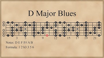 D Major Blues Scale