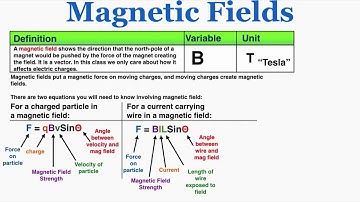 Magnetic Fields - IB Physics