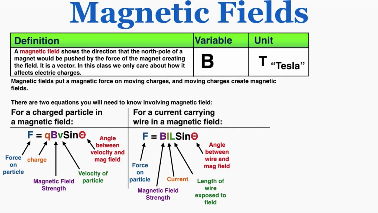 tjenestemænd Kollisionskursus redaktionelle Magnetic Fields - IB Physics - YouTube