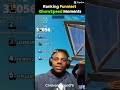 Ranking ishowspped funny moments