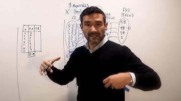 RANDOM VARIABLE CLASS, probability function, distribution function - Professor Mauro Quintana