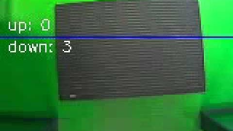 People Counter With OPENCV